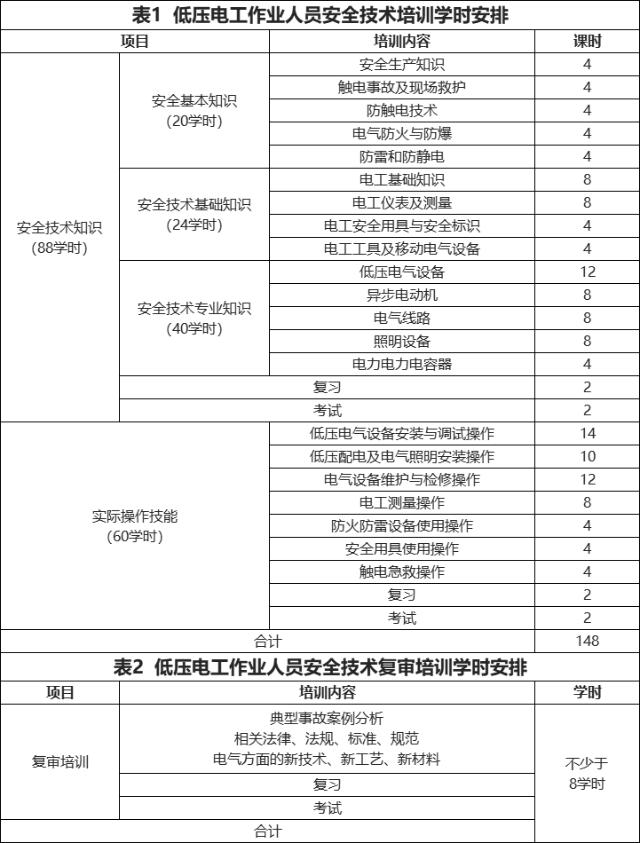 1.低压电工课程.png undefined