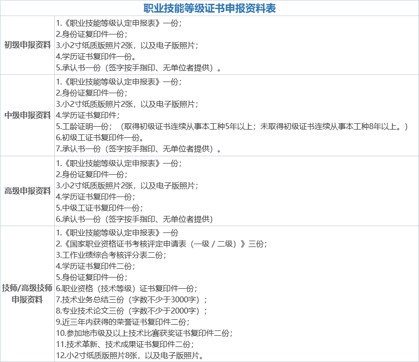 技能等级证报名资料.png undefined