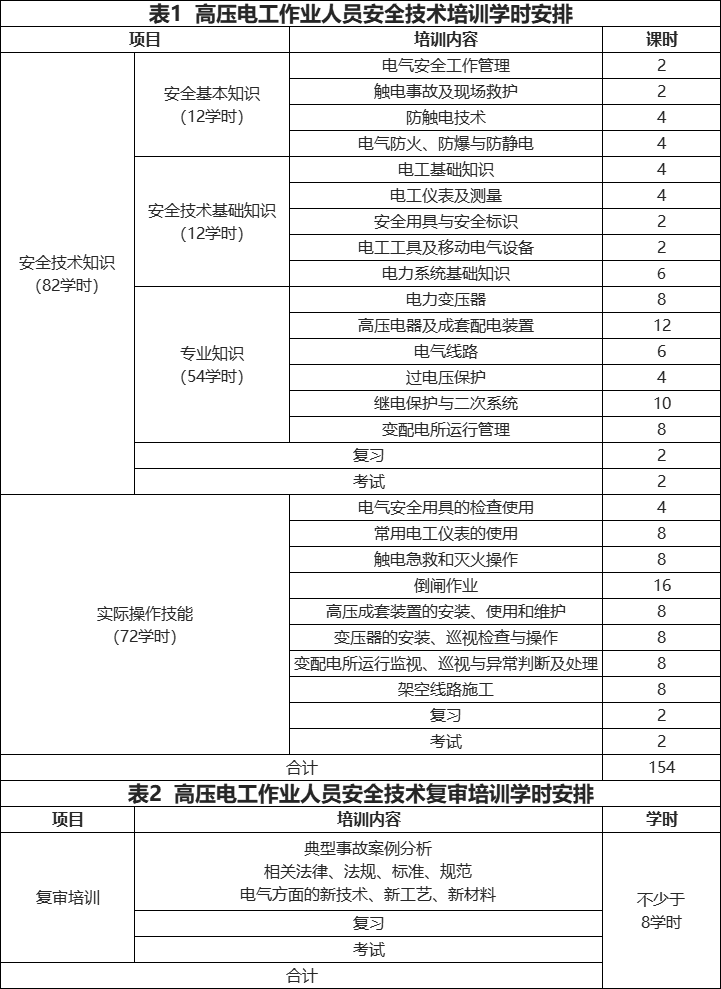 2.高压电工课程.png undefined