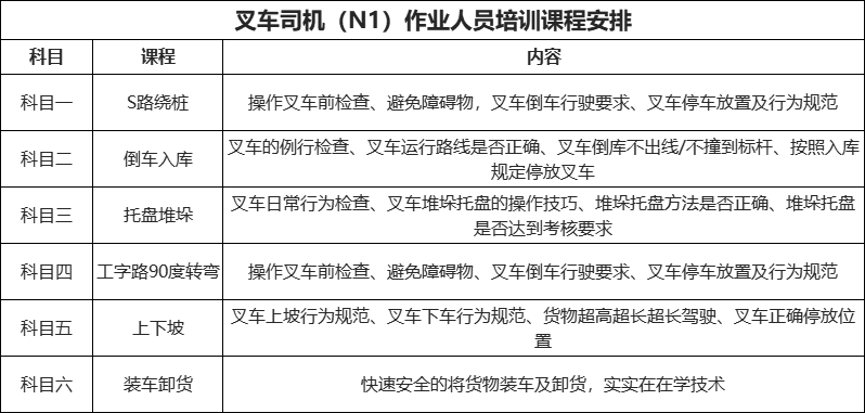 叉车证培训课程.png undefined