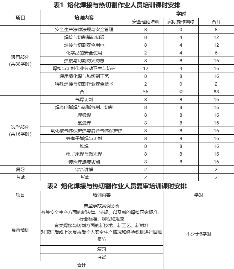 3.焊工操作证课程.png undefined