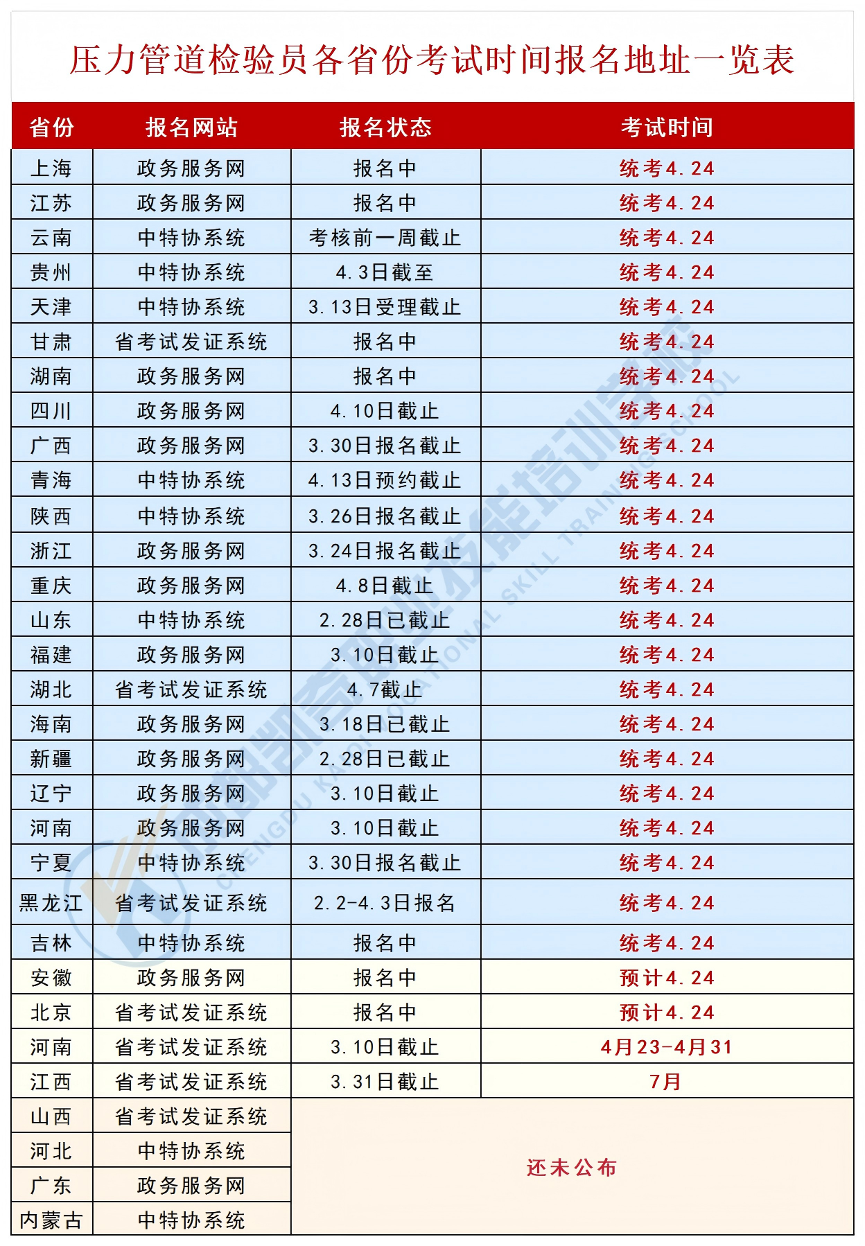 压力管道检验员考试时间新版_Sheet1