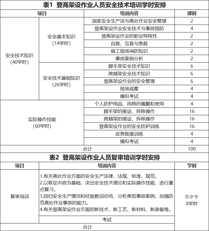 4.登高架设作业证课程.png undefined